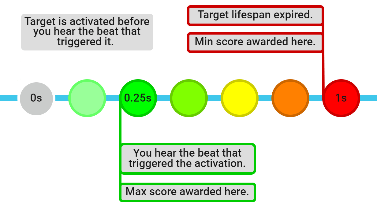 timing-example